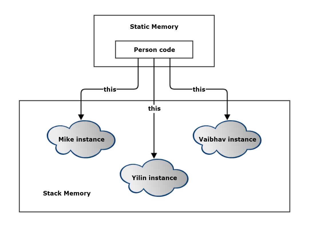 Operator Overloading in C++ – MYCPLUS - C and C++ Programming Resources