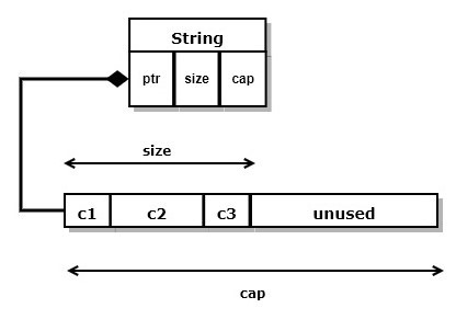 Rust FlashCard